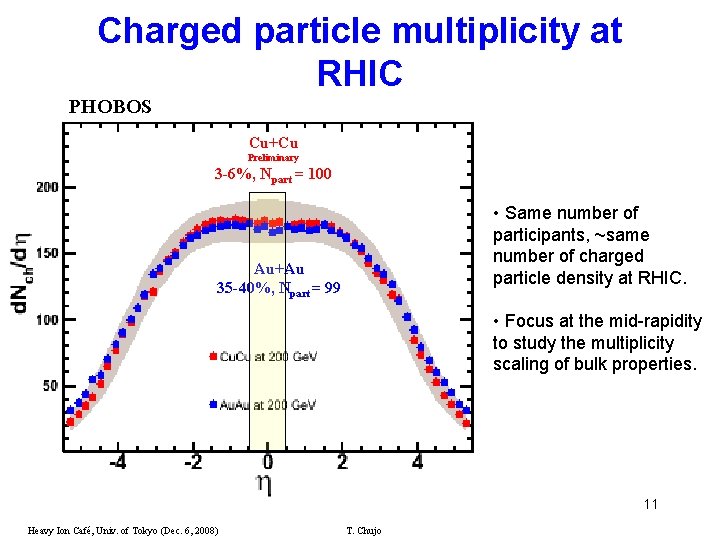 Charged particle multiplicity at RHIC PHOBOS Cu+Cu Preliminary 3 -6%, Npart = 100 •