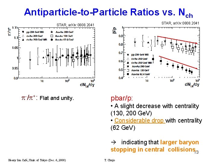 Antiparticle-to-Particle Ratios vs. Nch STAR, ar. Xiv: 0808. 2041 -/ +: Flat and unity.
