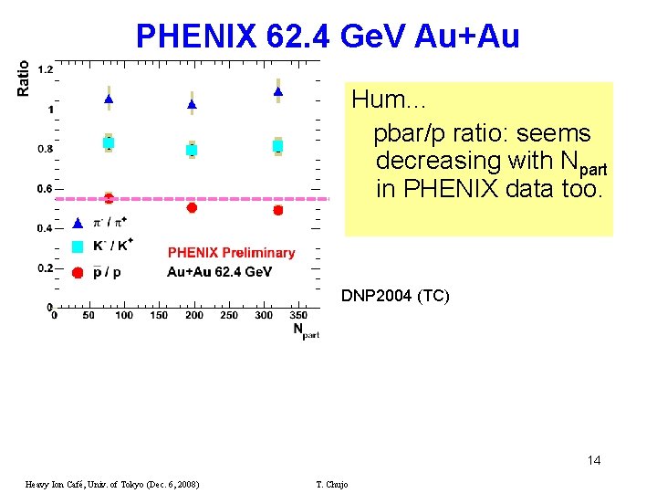 PHENIX 62. 4 Ge. V Au+Au Hum… pbar/p ratio: seems decreasing with Npart in