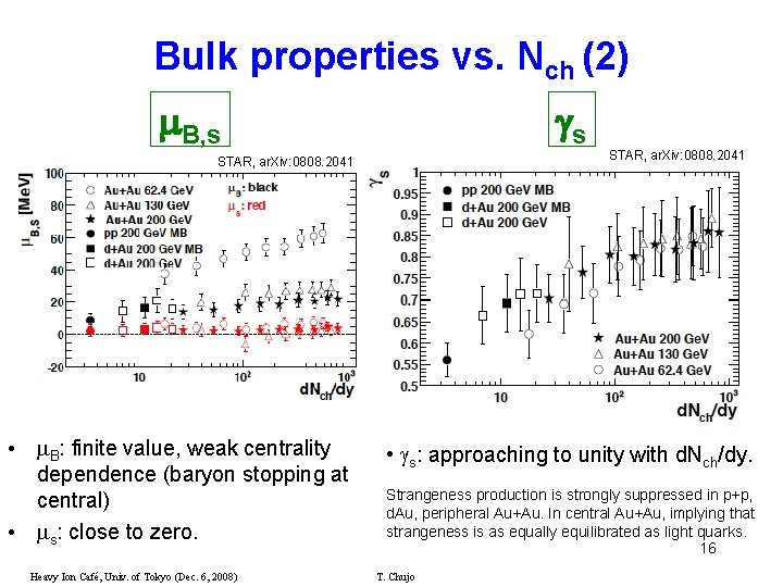 Bulk properties vs. Nch (2) m. B, s gs STAR, ar. Xiv: 0808. 2041