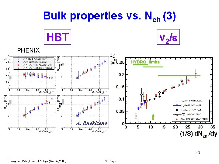 Bulk properties vs. Nch (3) HBT v 2/e PHENIX A. Enokizono 17 Heavy Ion