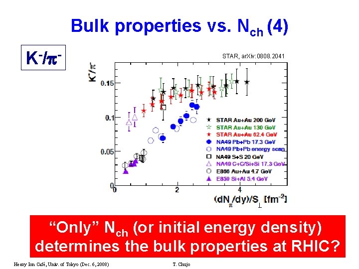 Bulk properties vs. Nch (4) K-/ - STAR, ar. Xiv: 0808. 2041 “Only” Nch