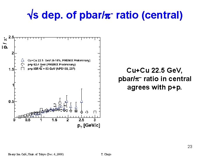  s dep. of pbar/ - ratio (central) Cu+Cu 22. 5 Ge. V, pbar/