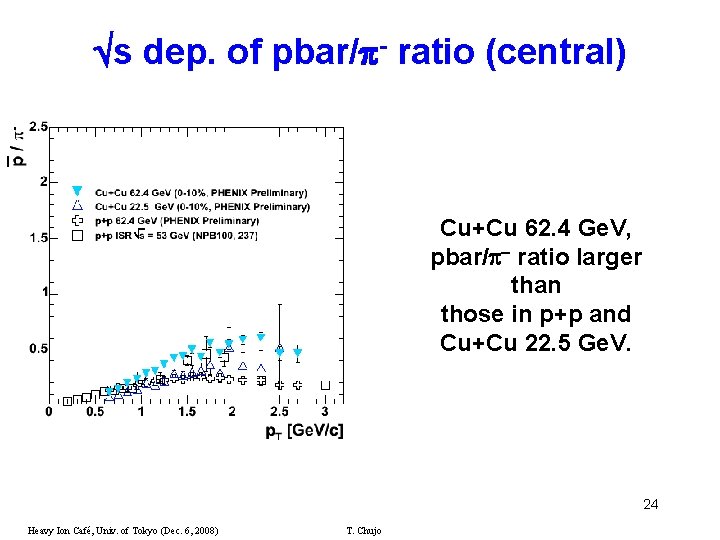  s dep. of pbar/ - ratio (central) Cu+Cu 62. 4 Ge. V, pbar/