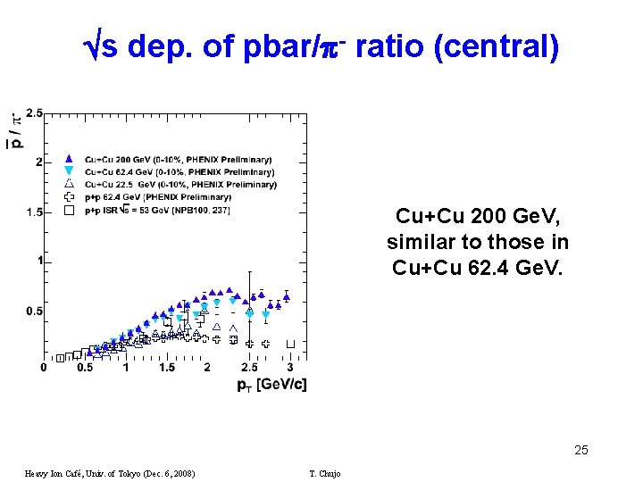  s dep. of pbar/ - ratio (central) Cu+Cu 200 Ge. V, similar to