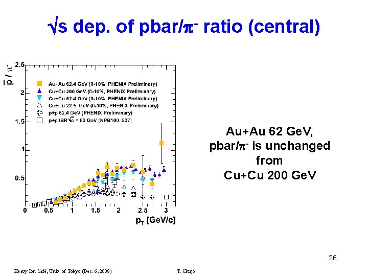  s dep. of pbar/ - ratio (central) Au+Au 62 Ge. V, pbar/ -