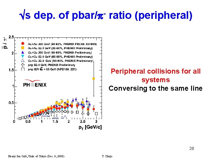  s dep. of pbar/ - ratio (peripheral) Peripheral collisions for all systems Conversing