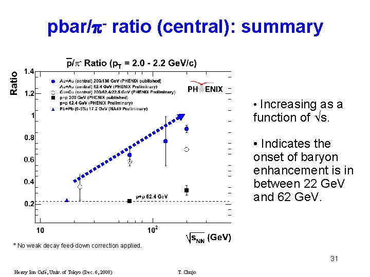 pbar/ - ratio (central): summary • Increasing as a function of s. • Indicates