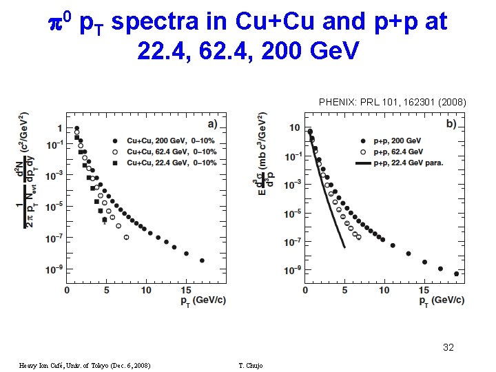  0 p. T spectra in Cu+Cu and p+p at 22. 4, 62. 4,