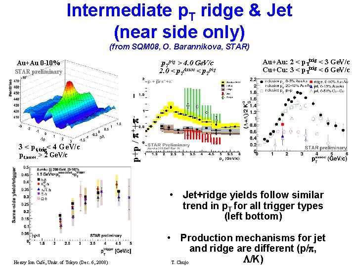 Intermediate p. T ridge & Jet (near side only) (from SQM 08, O. Barannikova,