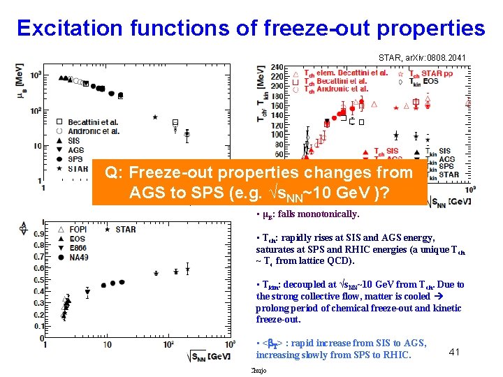 Excitation functions of freeze-out properties STAR, ar. Xiv: 0808. 2041 Q: Freeze-out properties changes