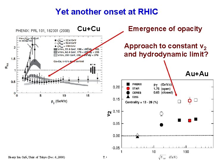 Yet another onset at RHIC PHENIX: PRL 101, 162301 (2008) Emergence of opacity Cu+Cu