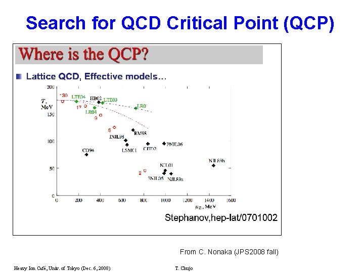 Search for QCD Critical Point (QCP) From C. Nonaka (JPS 2008 fall) Heavy Ion