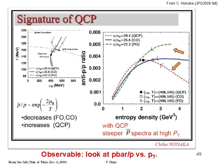 From C. Nonaka (JPS 2008 fall) Observable: look at pbar/p vs. p. T. Heavy
