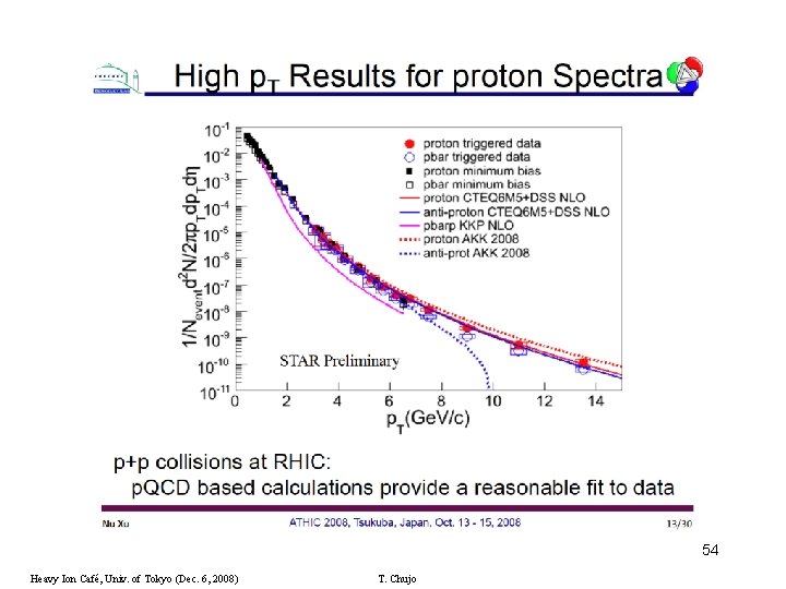 54 Heavy Ion Café, Univ. of Tokyo (Dec. 6, 2008) T. Chujo 