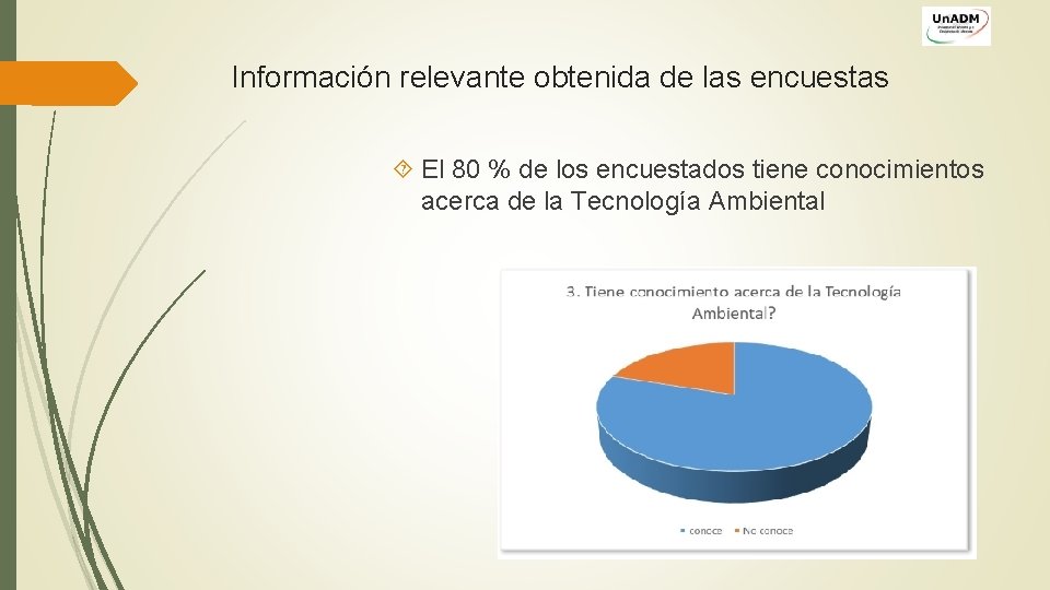 Información relevante obtenida de las encuestas El 80 % de los encuestados tiene conocimientos