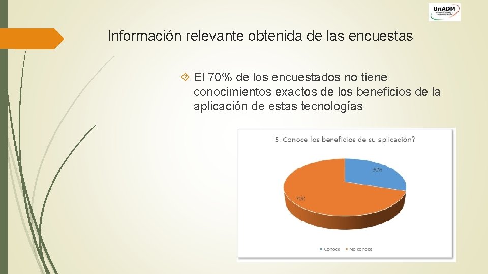 Información relevante obtenida de las encuestas El 70% de los encuestados no tiene conocimientos