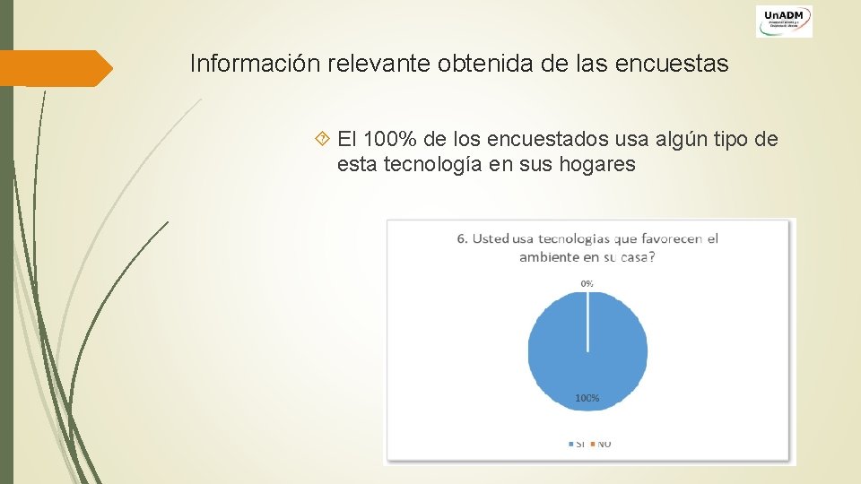 Información relevante obtenida de las encuestas El 100% de los encuestados usa algún tipo