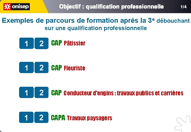 1/4 Exemples de parcours de formation après la 3 e débouchant sur une qualification