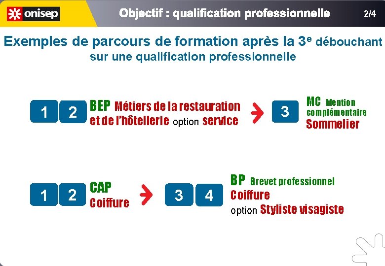 2/4 Exemples de parcours de formation après la 3 e débouchant sur une qualification