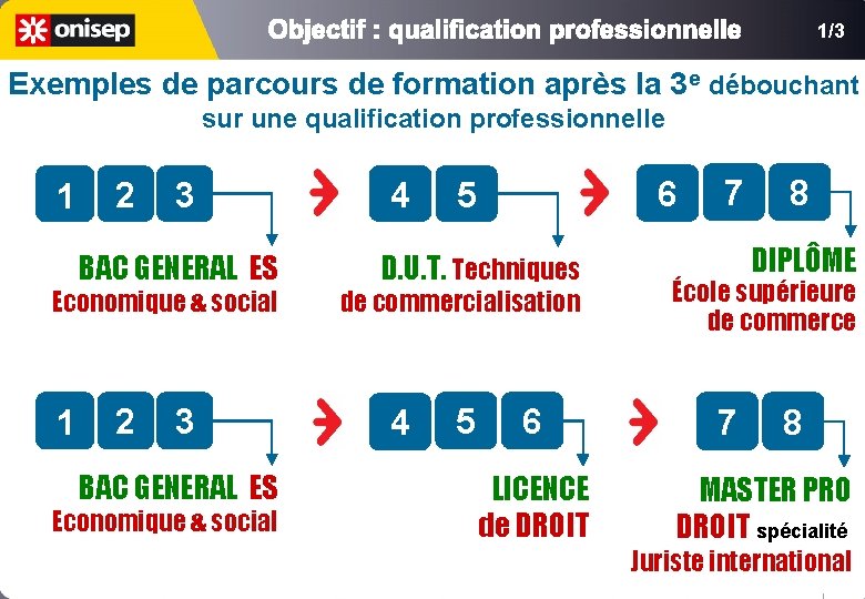 1/3 Exemples de parcours de formation après la 3 e débouchant sur une qualification