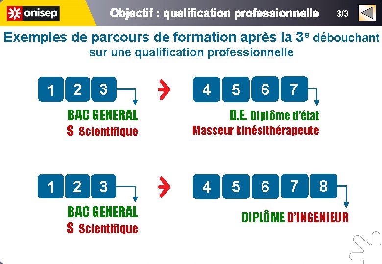 3/3 Exemples de parcours de formation après la 3 e débouchant sur une qualification