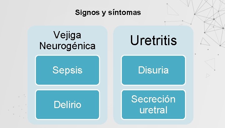 Signos y síntomas Vejiga Neurogénica Uretritis Sepsis Disuria Delirio Secreción uretral 