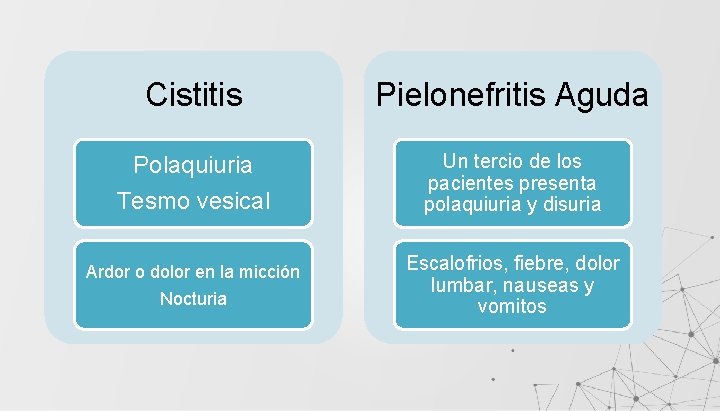 Cistitis Pielonefritis Aguda Polaquiuria Tesmo vesical Un tercio de los pacientes presenta polaquiuria y
