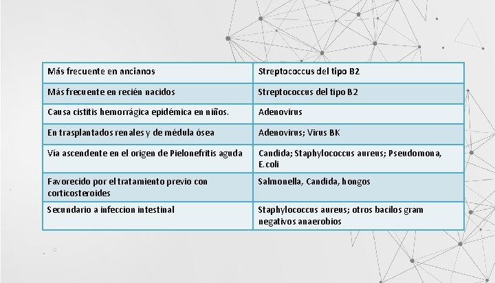 Más frecuente en ancianos Streptococcus del tipo B 2 Más frecuente en recién nacidos