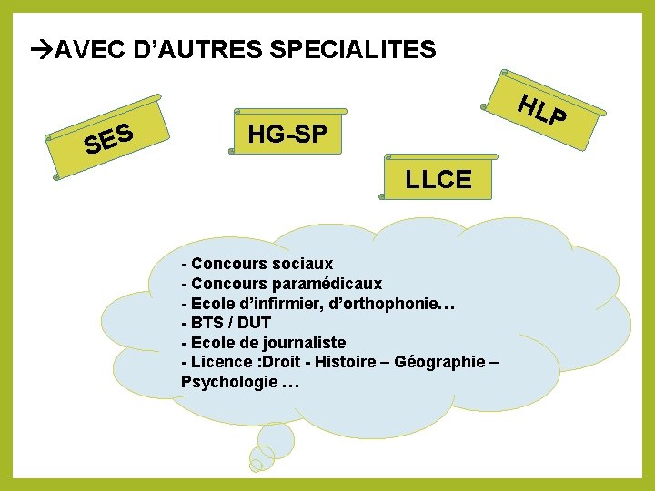  AVEC D’AUTRES SPECIALITES S E S HL P HG-SP LLCE - Concours sociaux