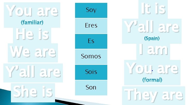 You are He is We are Y’all are She is Soy Eres Es Somos