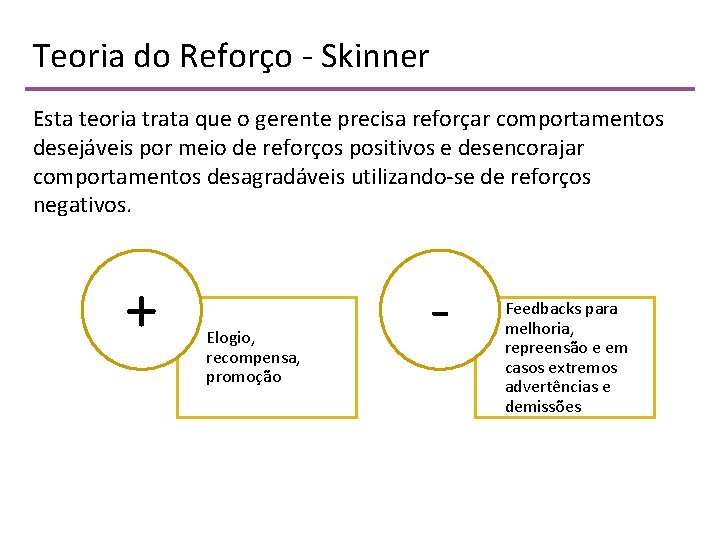 Teoria do Reforço - Skinner Esta teoria trata que o gerente precisa reforçar comportamentos