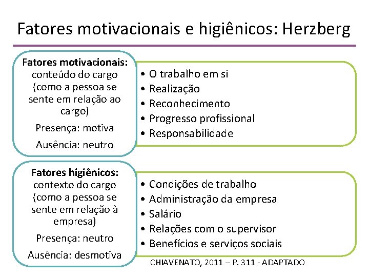 Fatores motivacionais e higiênicos: Herzberg Fatores motivacionais: conteúdo do cargo (como a pessoa se