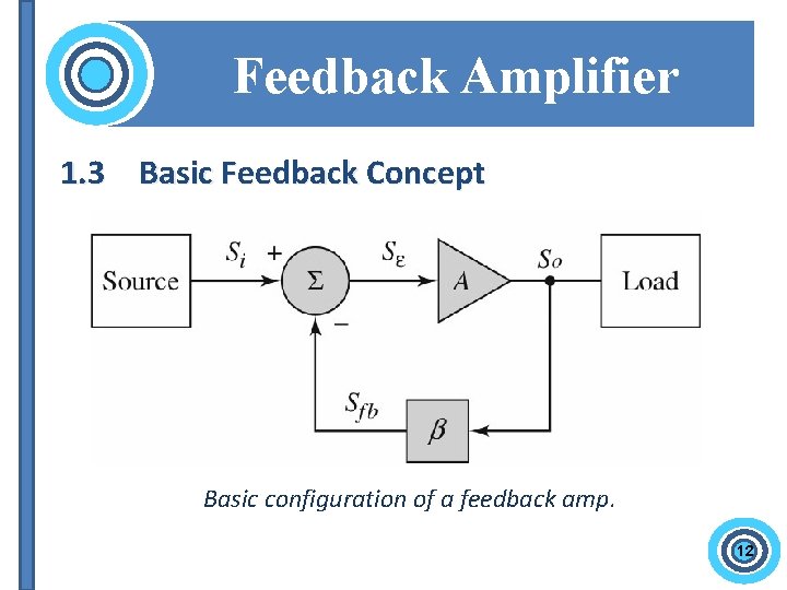 Feedback Amplifier 1. 3 Basic Feedback Concept Basic configuration of a feedback amp. 12