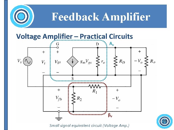 Feedback Amplifier Voltage Amplifier – Practical Circuits Av βv Small signal equivalent circuit (Voltage