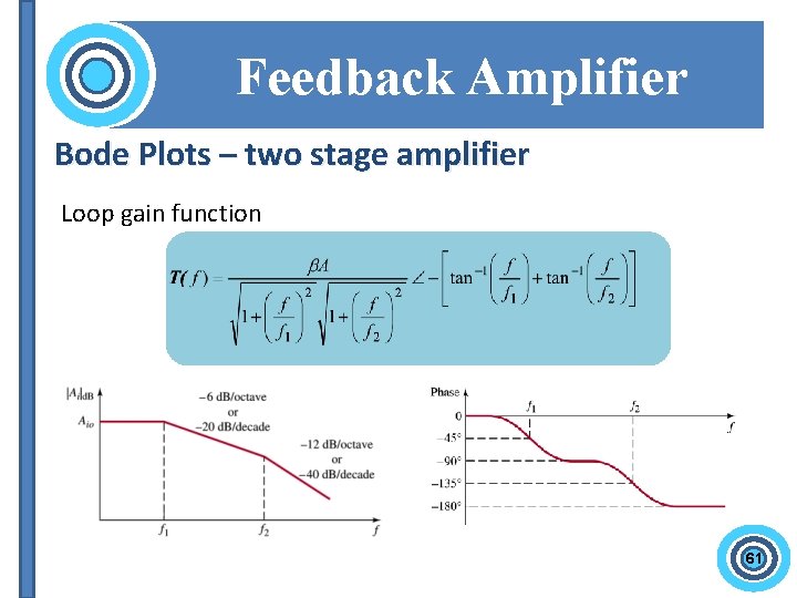Feedback Amplifier Bode Plots – two stage amplifier Loop gain function 61 