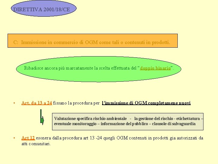 DIRETTIVA 2001/18/CE C: Immissione in commercio di OGM come tali o contenuti in prodotti.