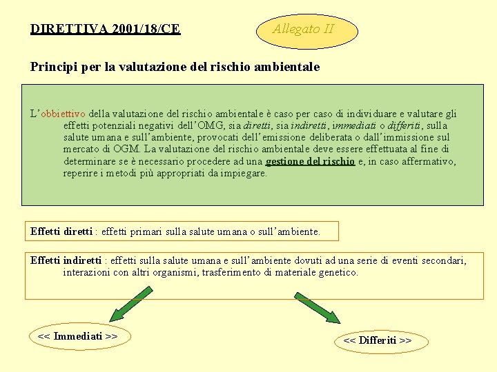 DIRETTIVA 2001/18/CE Allegato II Principi per la valutazione del rischio ambientale L’obbiettivo della valutazione