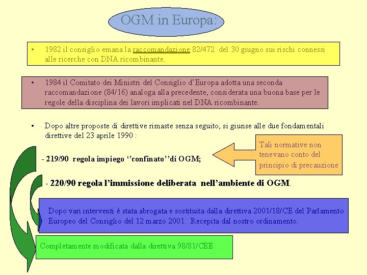 OGM in Europa: • 1982 il consiglio emana la raccomandazione 82/472 del 30 giugno
