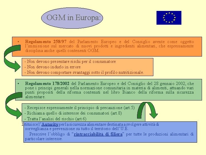 OGM in Europa: • Regolamento 258/97 del Parlamento Europeo e del Consiglio avente come