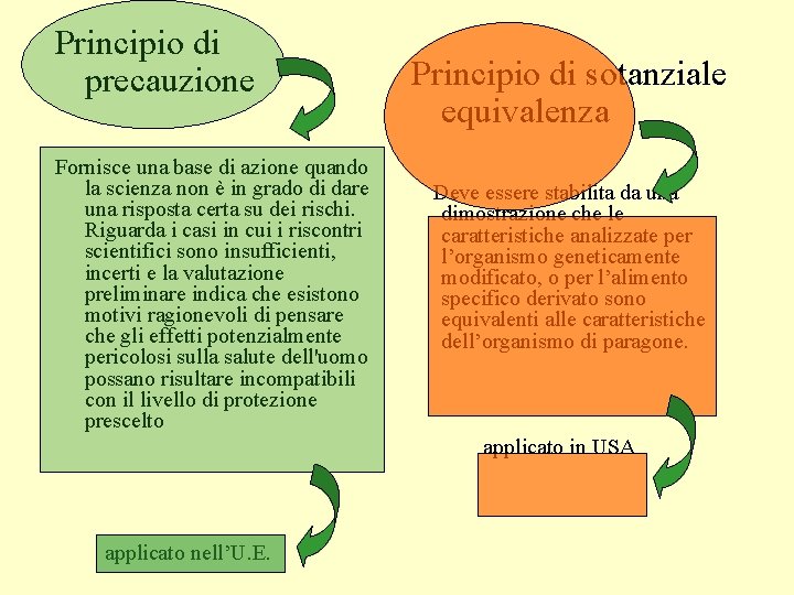 Principio di precauzione Fornisce una base di azione quando la scienza non è in