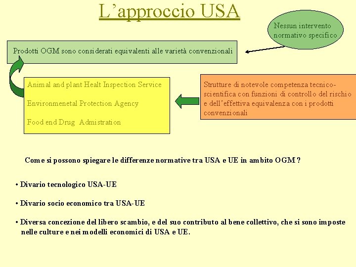 L’approccio USA Nessun intervento normativo specifico Prodotti OGM sono considerati equivalenti alle varietà convenzionali