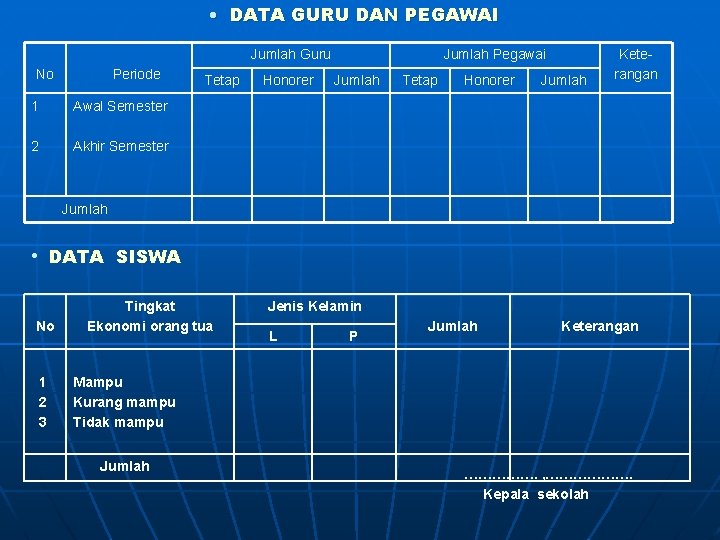  • DATA GURU DAN PEGAWAI Jumlah Guru No Periode 1 Awal Semester 2