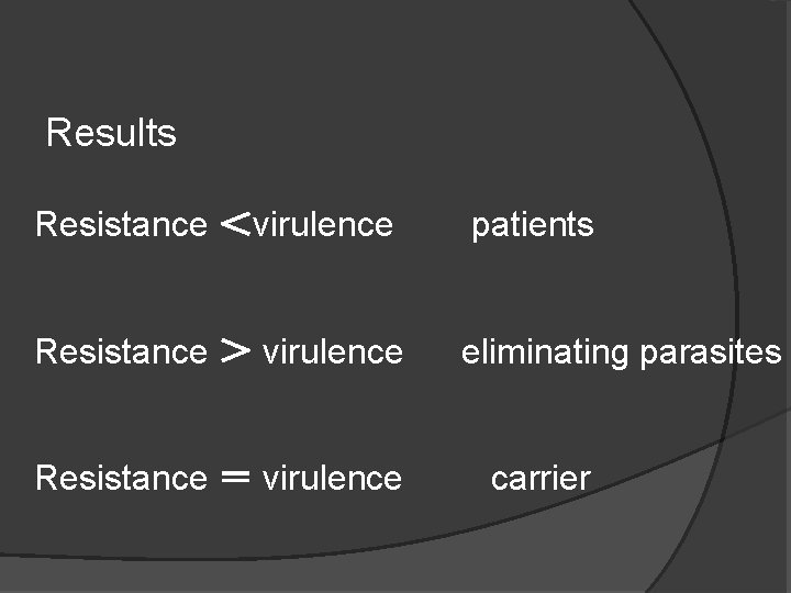 Results Resistance ＜virulence patients Resistance ＞ virulence eliminating parasites Resistance ＝ virulence carrier 