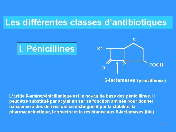 Les différentes classes d’antibiotiques S I. Pénicillines R 1 O N COOH ß-lactamases (pénicillinase)