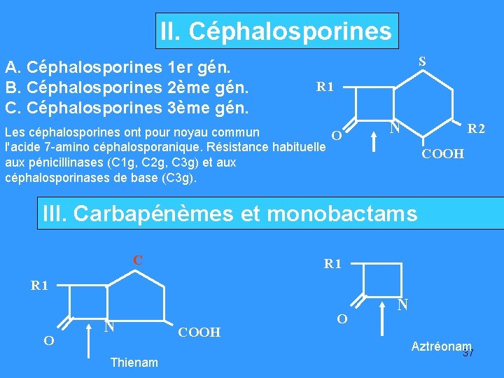 II. Céphalosporines A. Céphalosporines 1 er gén. B. Céphalosporines 2ème gén. C. Céphalosporines 3ème