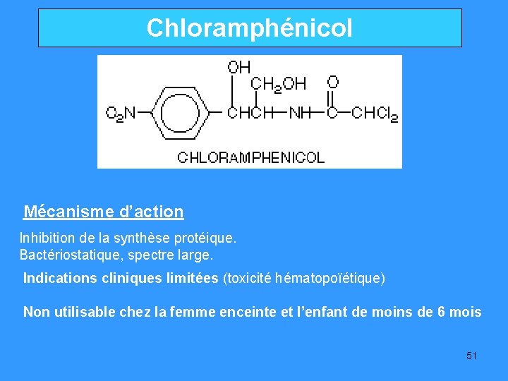 Chloramphénicol Mécanisme d’action Inhibition de la synthèse protéique. Bactériostatique, spectre large. Indications cliniques limitées