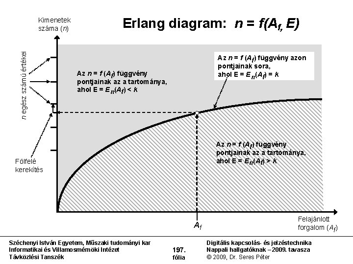 n egész számú értékei Kimenetek száma (n) Erlang diagram: n = f(Af, E) Az