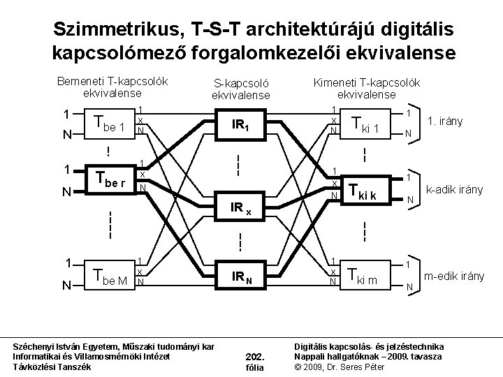 Szimmetrikus, T-S-T architektúrájú digitális kapcsolómező forgalomkezelői ekvivalense Bemeneti T-kapcsolók ekvivalense 1 N Tbe 1