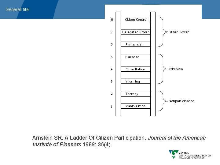 Generell titel Arnstein SR. A Ladder Of Citizen Participation. Journal of the American Institute